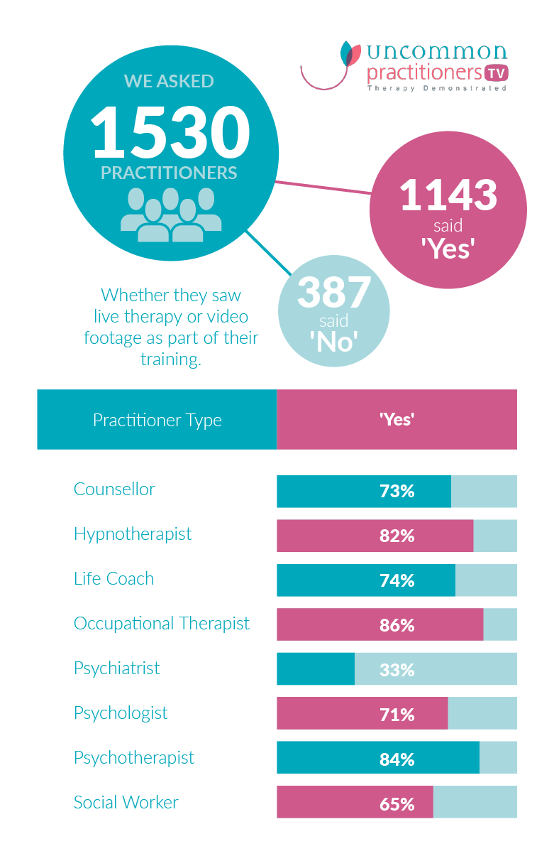 Infograpic - Who saw live therapy