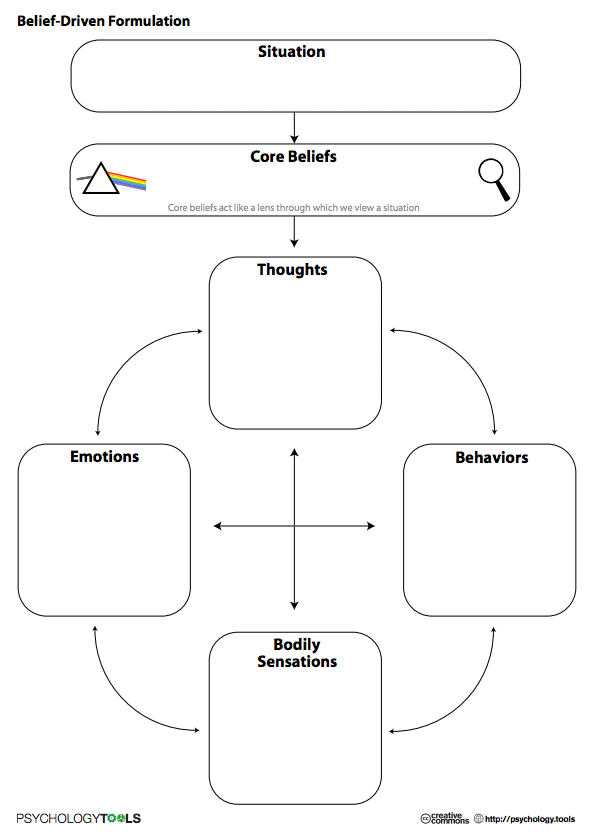 Cbt Chart