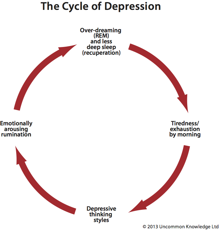 cycle-of-depression-simple-version
